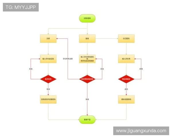 尊龙集团登录入口网址登录流程详细步骤介绍
